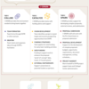 Infographic showing the process of I-SPARK. Tier 1, named Collide, includes Team Formation and Research Development activities. Tier 2, named Catalyze, includes Vision Development, Funding Strategies, Seed Funding, and External Partnerships. Tier 3, named Spark, includes Proposal Submission, Proposal Development, and Project Handoff.